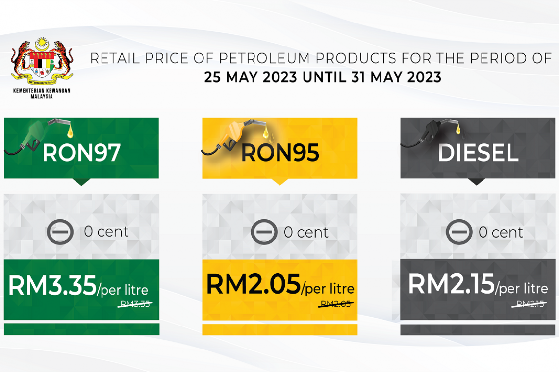  Retail Price Of Petroleum Products From 25 May 2023 to 31 May 2023